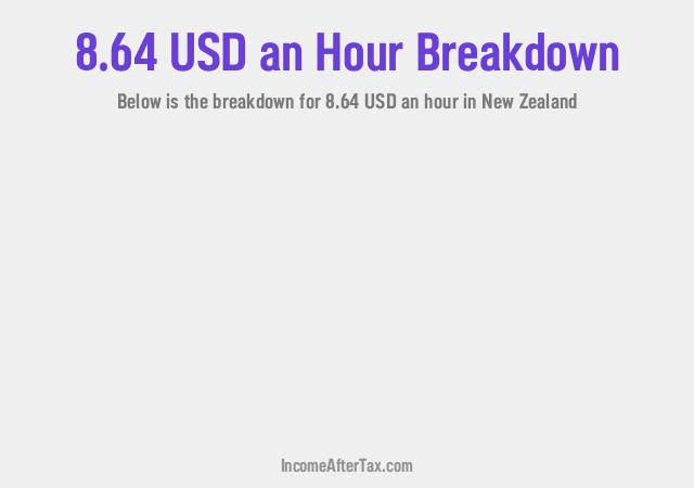 How much is $8.64 an Hour After Tax in New Zealand?