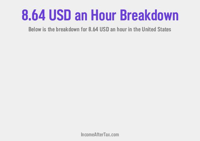 How much is $8.64 an Hour After Tax in the United States?