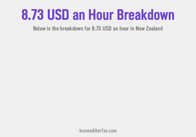 How much is $8.73 an Hour After Tax in New Zealand?