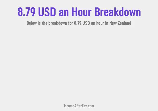 How much is $8.79 an Hour After Tax in New Zealand?