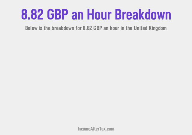 How much is £8.82 an Hour After Tax in the United Kingdom?
