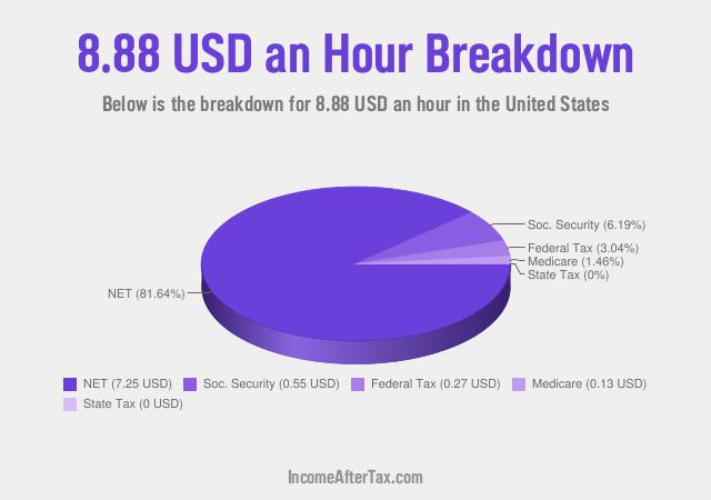 How much is $8.88 an Hour After Tax in the United States?