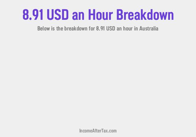 How much is $8.91 an Hour After Tax in Australia?