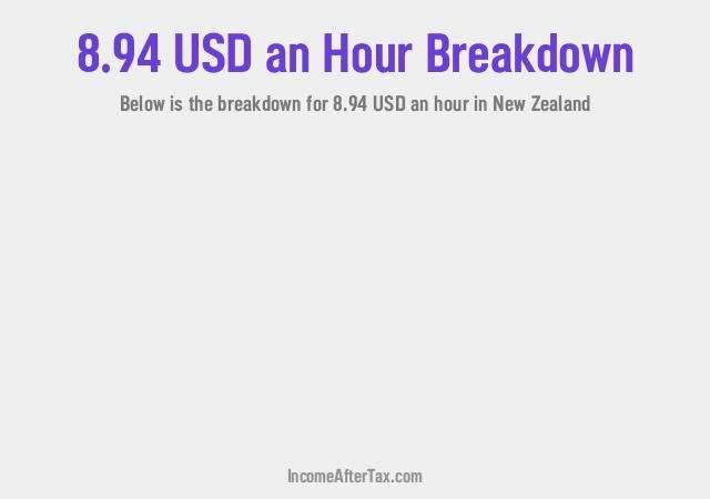 How much is $8.94 an Hour After Tax in New Zealand?