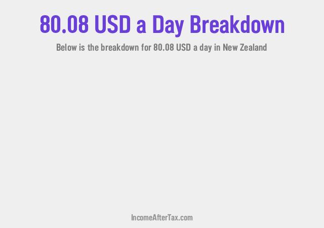 How much is $80.08 a Day After Tax in New Zealand?