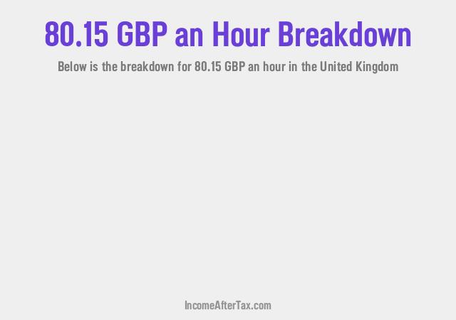 How much is £80.15 an Hour After Tax in the United Kingdom?
