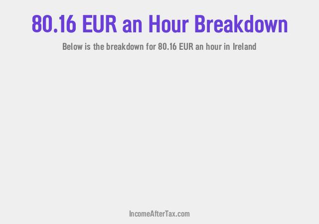 How much is €80.16 an Hour After Tax in Ireland?