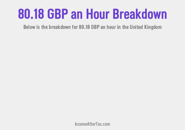 How much is £80.18 an Hour After Tax in the United Kingdom?