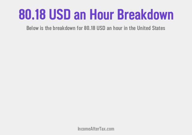 How much is $80.18 an Hour After Tax in the United States?