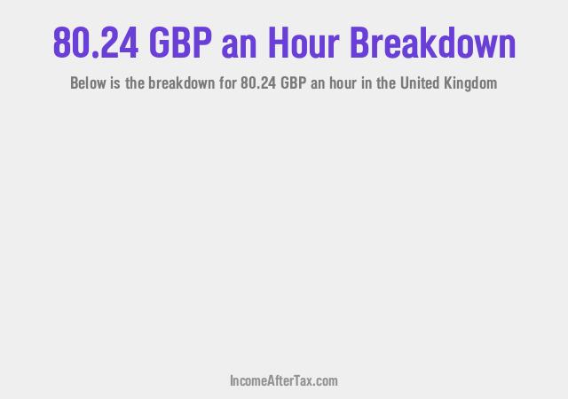 How much is £80.24 an Hour After Tax in the United Kingdom?