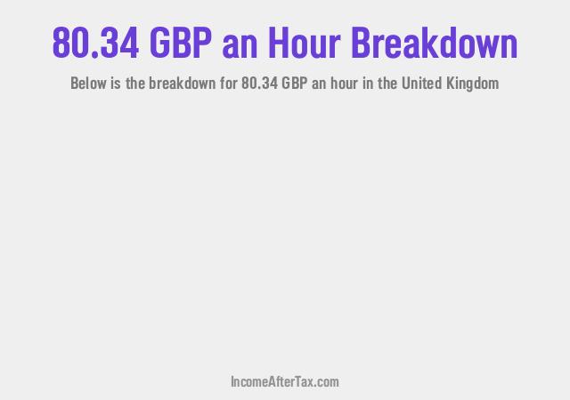 How much is £80.34 an Hour After Tax in the United Kingdom?
