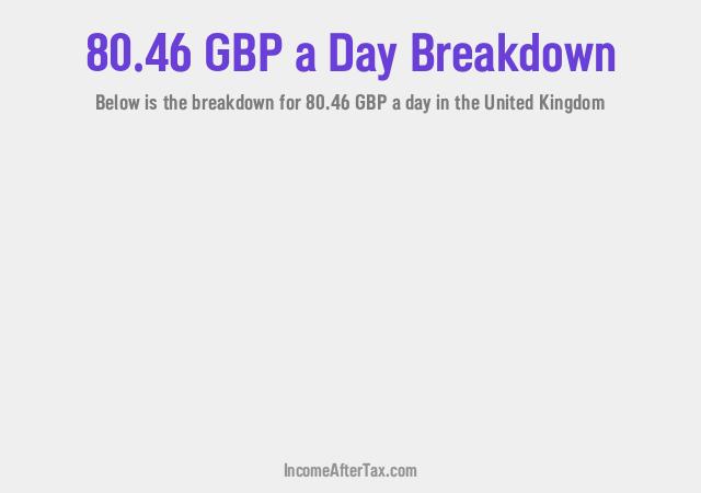 How much is £80.46 a Day After Tax in the United Kingdom?