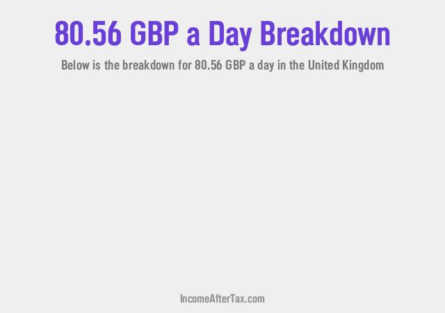 How much is £80.56 a Day After Tax in the United Kingdom?