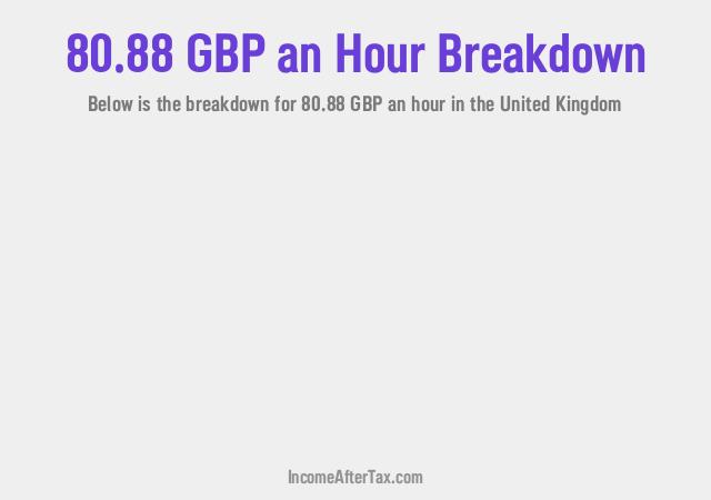How much is £80.88 an Hour After Tax in the United Kingdom?