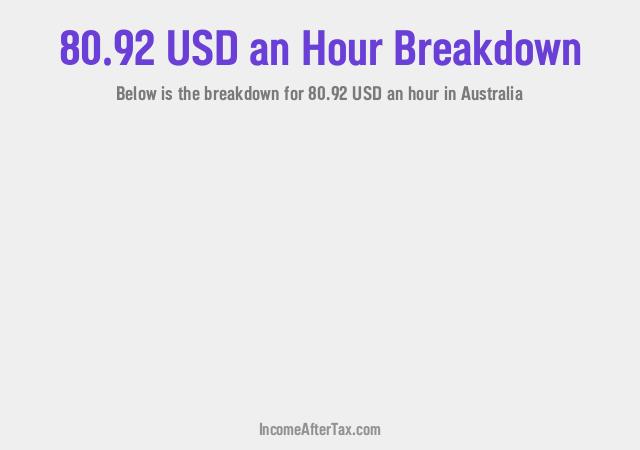 How much is $80.92 an Hour After Tax in Australia?