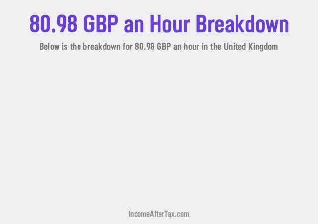 How much is £80.98 an Hour After Tax in the United Kingdom?