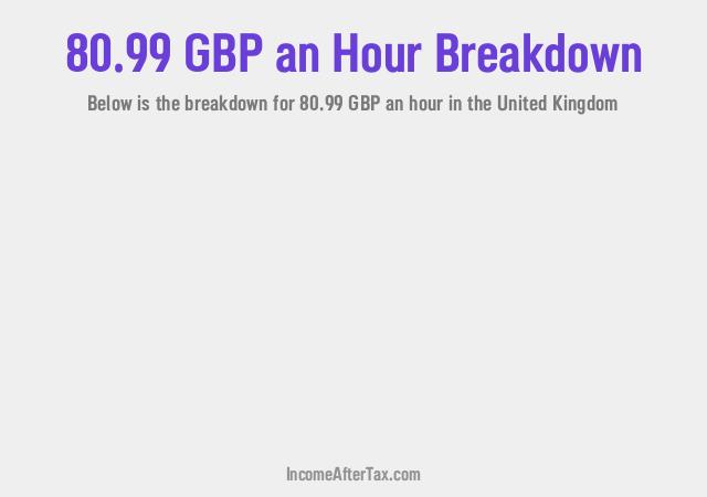 How much is £80.99 an Hour After Tax in the United Kingdom?