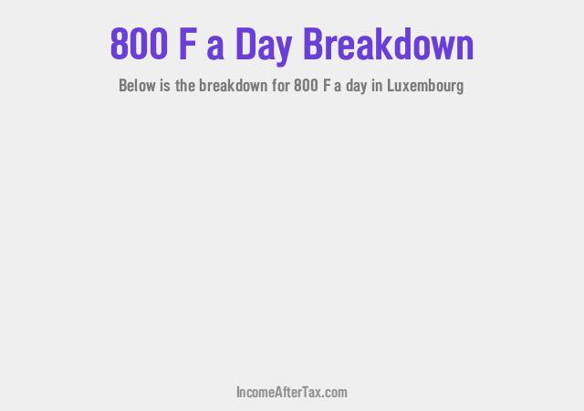 How much is F800 a Day After Tax in Luxembourg?