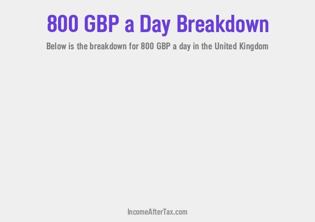 £800 a Day After Tax in the United Kingdom Breakdown