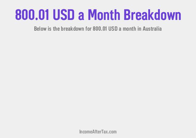 How much is $800.01 a Month After Tax in Australia?