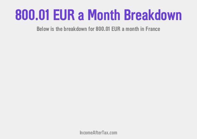 How much is €800.01 a Month After Tax in France?