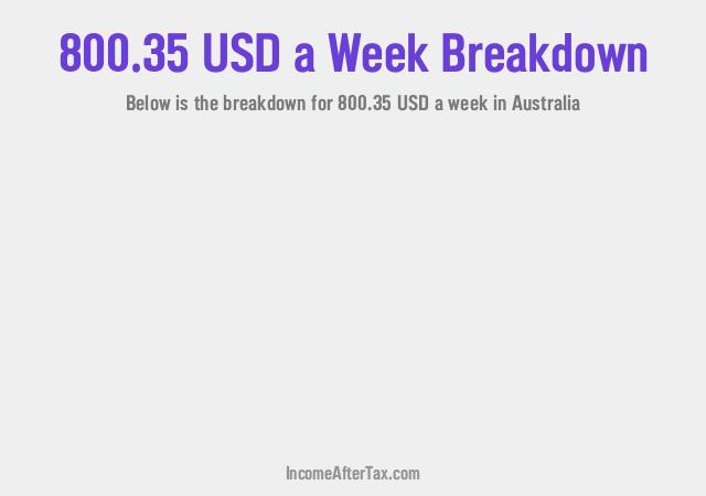 How much is $800.35 a Week After Tax in Australia?