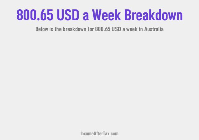 How much is $800.65 a Week After Tax in Australia?