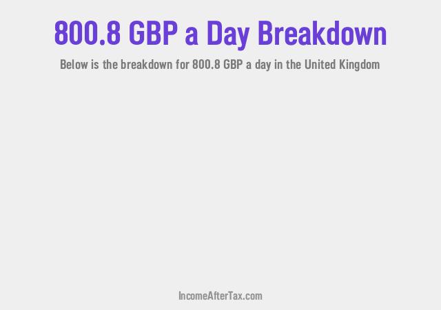 How much is £800.8 a Day After Tax in the United Kingdom?