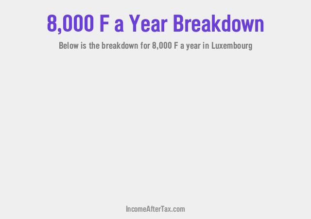 How much is F8,000 a Year After Tax in Luxembourg?