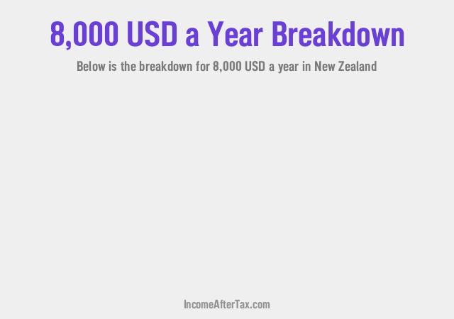 $8,000 a Year After Tax in New Zealand Breakdown