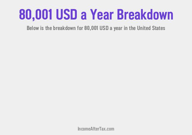 How much is $80,001 a Year After Tax in the United States?