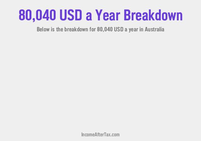 How much is $80,040 a Year After Tax in Australia?