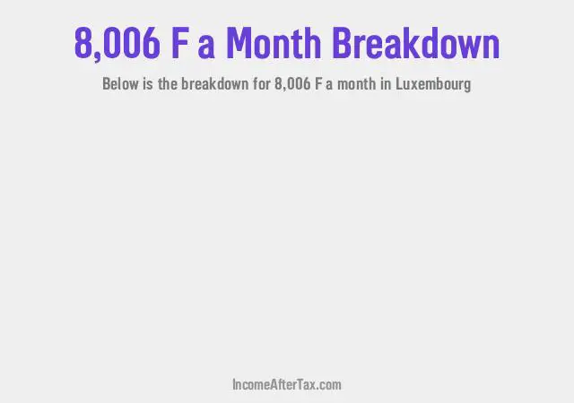 How much is F8,006 a Month After Tax in Luxembourg?