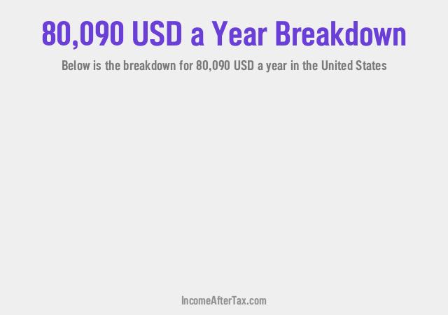 How much is $80,090 a Year After Tax in the United States?