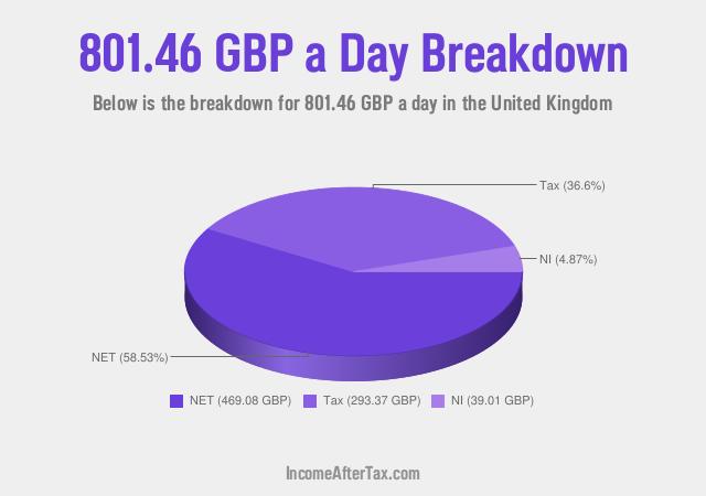 How much is £801.46 a Day After Tax in the United Kingdom?