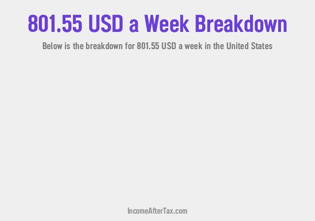 How much is $801.55 a Week After Tax in the United States?