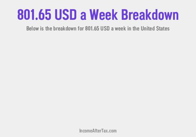 How much is $801.65 a Week After Tax in the United States?