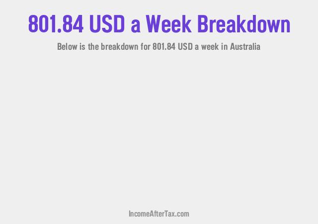 How much is $801.84 a Week After Tax in Australia?