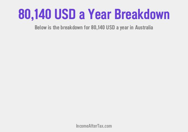 How much is $80,140 a Year After Tax in Australia?