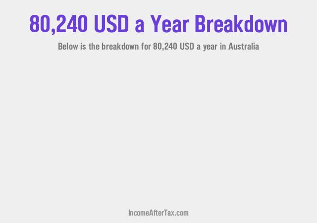 How much is $80,240 a Year After Tax in Australia?