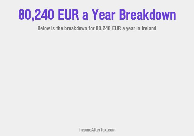 How much is €80,240 a Year After Tax in Ireland?