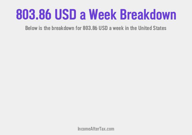 How much is $803.86 a Week After Tax in the United States?