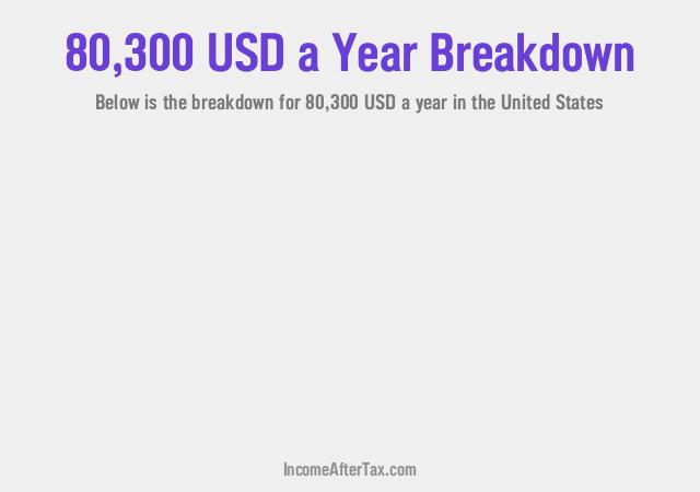 $80,300 a Year After Tax in the United States Breakdown