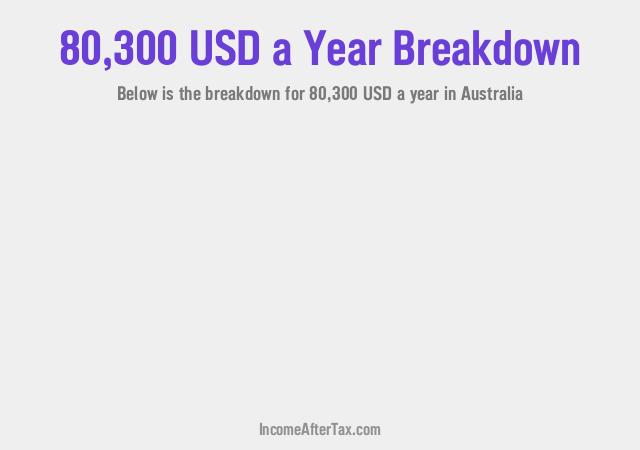 How much is $80,300 a Year After Tax in Australia?