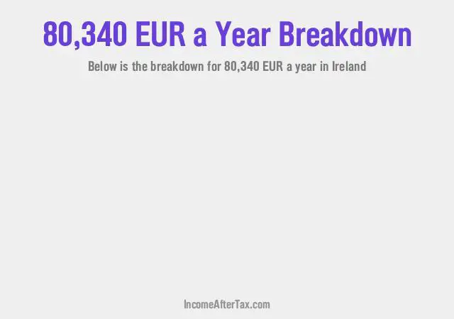 How much is €80,340 a Year After Tax in Ireland?