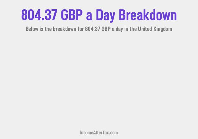 How much is £804.37 a Day After Tax in the United Kingdom?