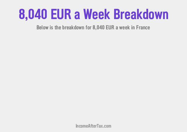 How much is €8,040 a Week After Tax in France?