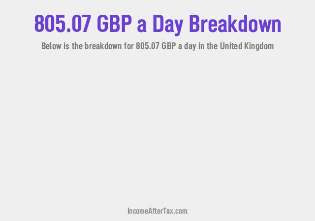 How much is £805.07 a Day After Tax in the United Kingdom?