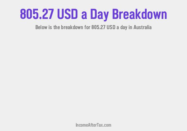 How much is $805.27 a Day After Tax in Australia?