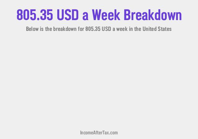 How much is $805.35 a Week After Tax in the United States?